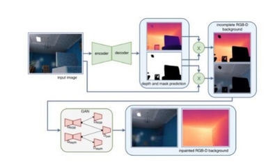 手機(jī)AI攝影能否比肩單反？技術(shù)突破與局限并存