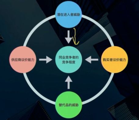 產品經理如何高效開展網絡技術行業的深度研究